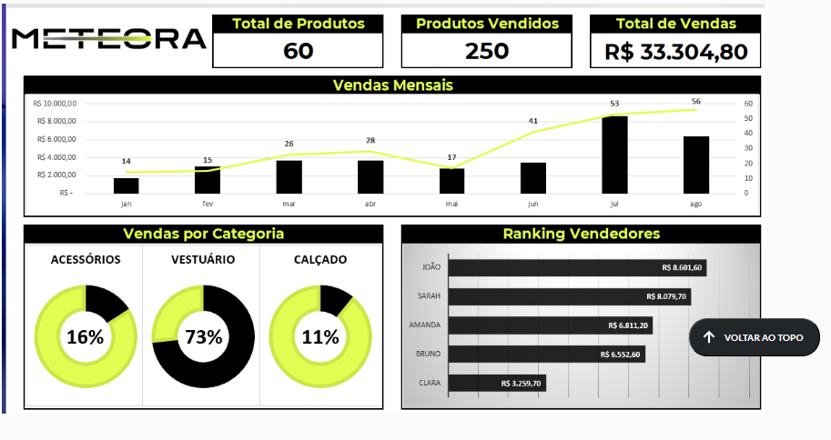 Insira aqui a descrição dessa imagem para ajudar na acessibilidade