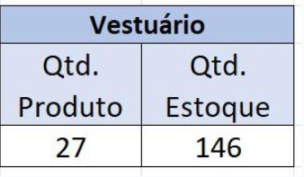 Insira aqui a descrição dessa imagem para ajudar na acessibilidade