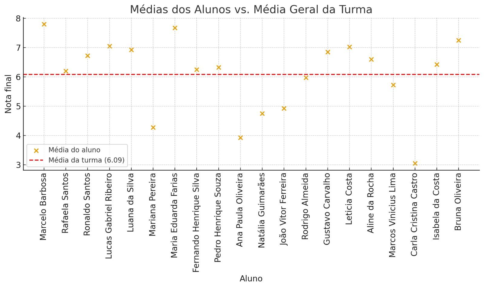Insira aqui a descrição dessa imagem para ajudar na acessibilidade
