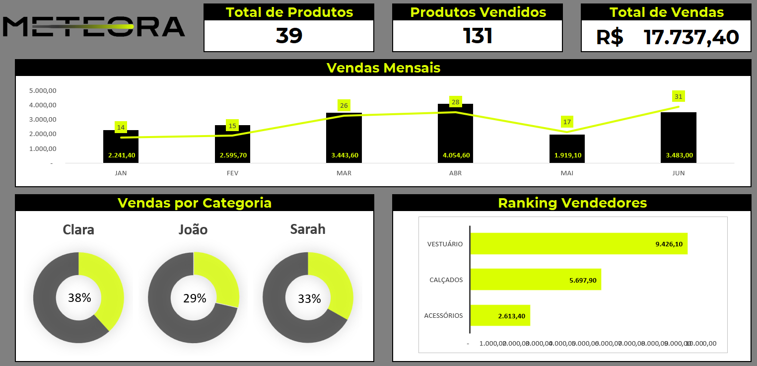 Insira aqui a descrição dessa imagem para ajudar na acessibilidade