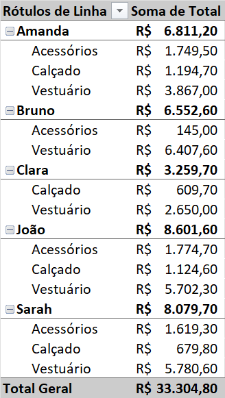 Insira aqui a descrição dessa imagem para ajudar na acessibilidade