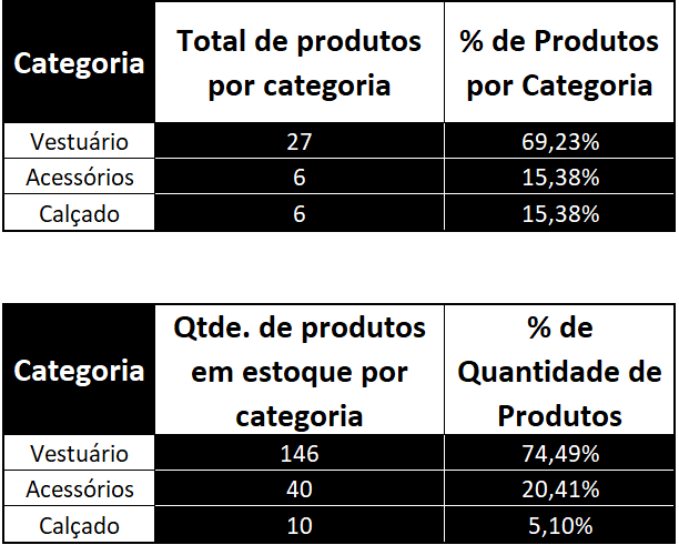 Insira aqui a descrição dessa imagem para ajudar na acessibilidade