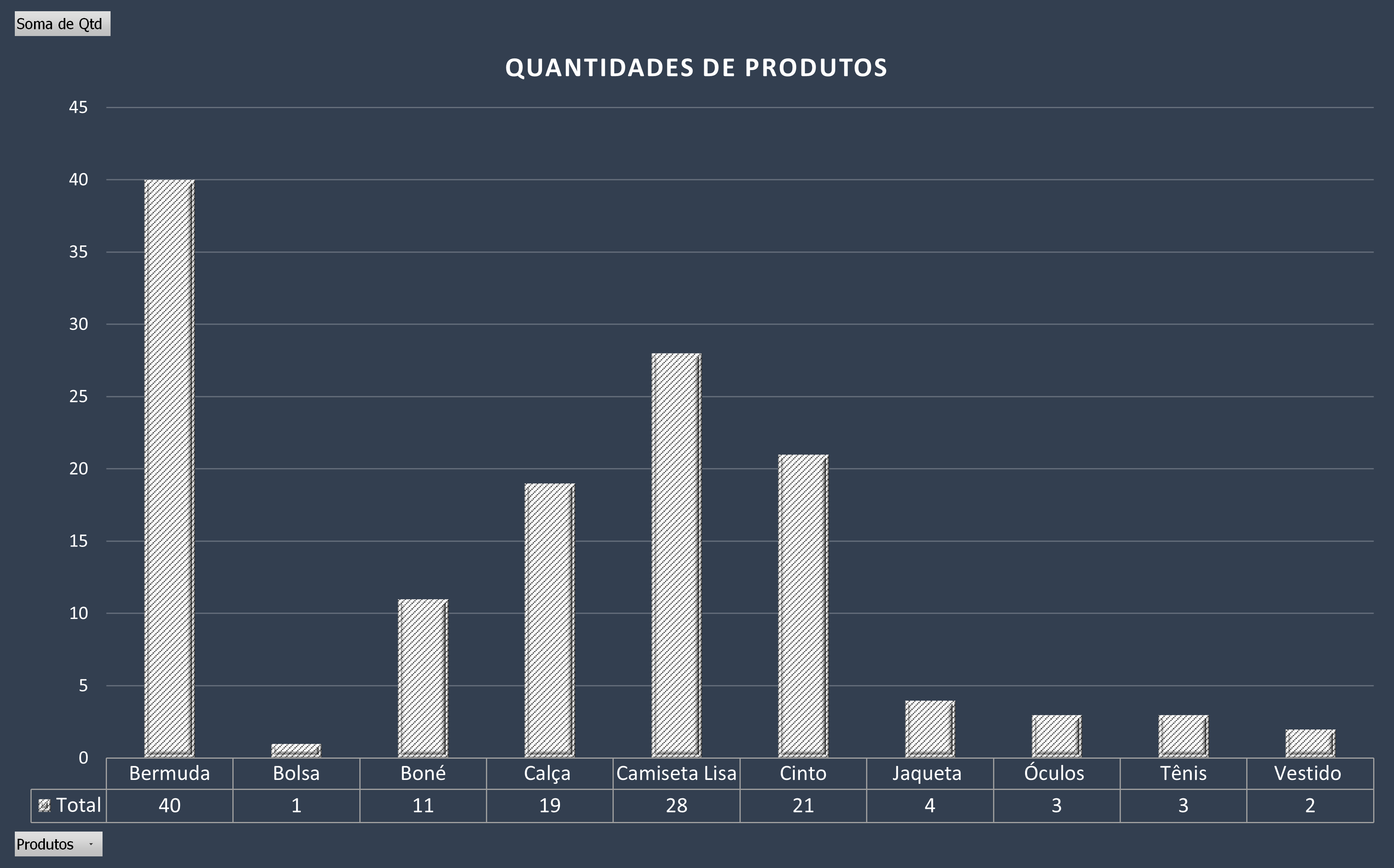 Insira aqui a descrição dessa imagem para ajudar na acessibilidade