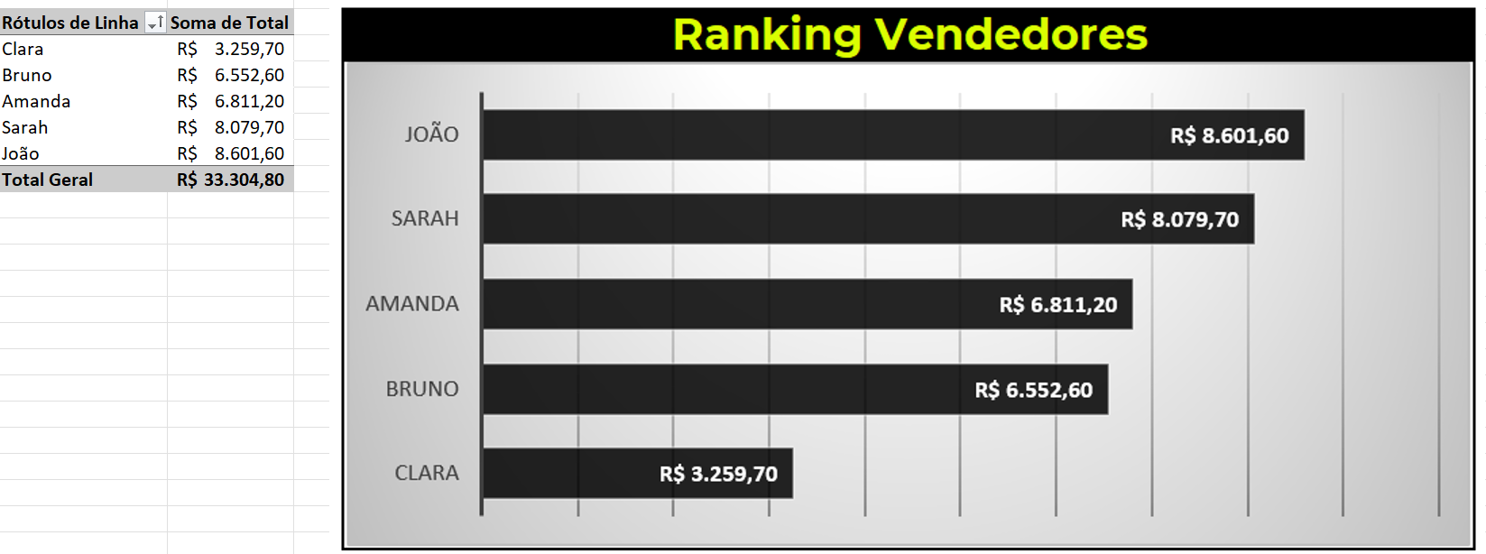 Insira aqui a descrição dessa imagem para ajudar na acessibilidade