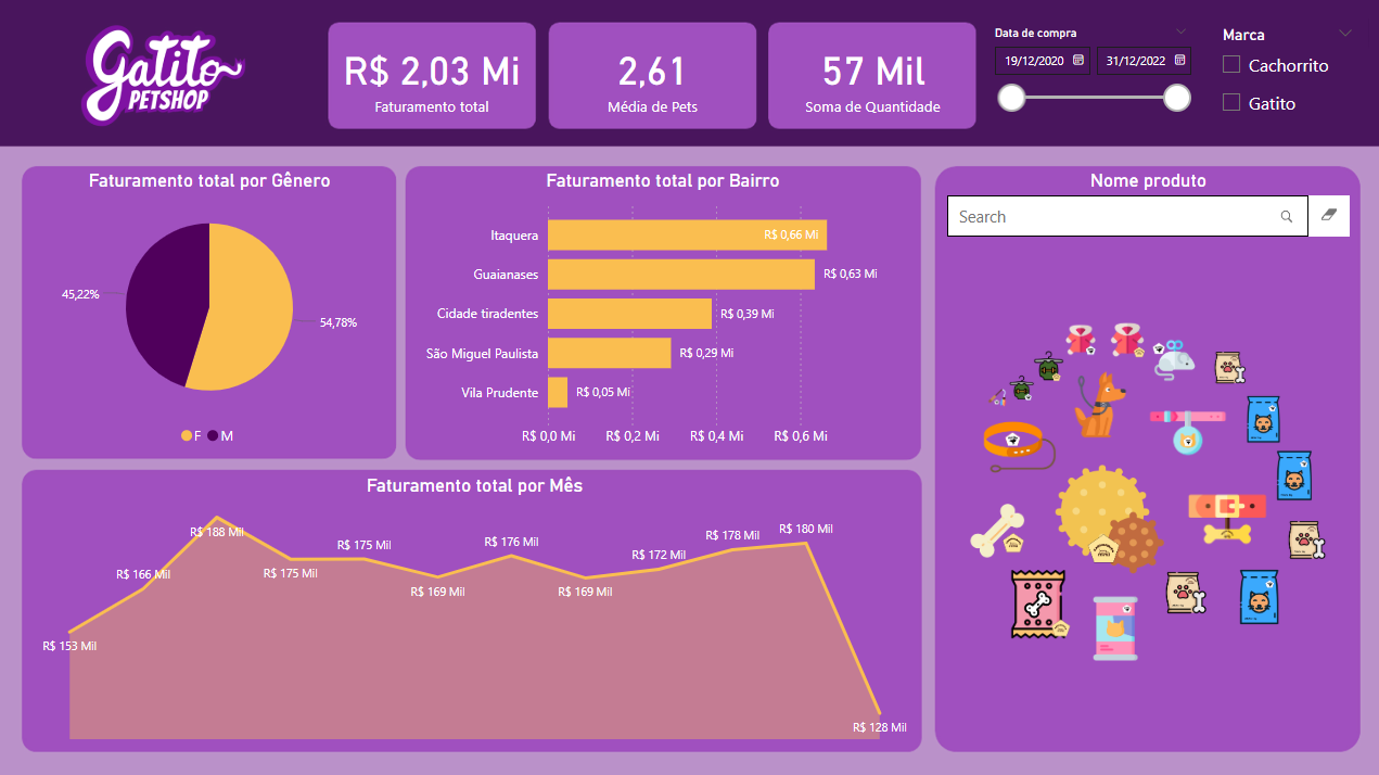 Insira aqui a descrição dessa imagem para ajudar na acessibilidade