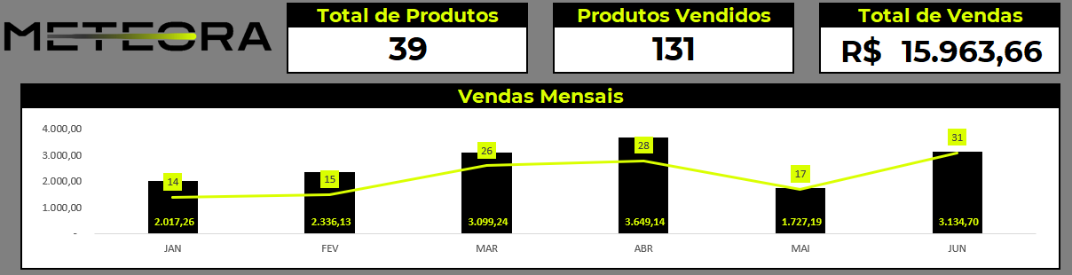 Insira aqui a descrição dessa imagem para ajudar na acessibilidade