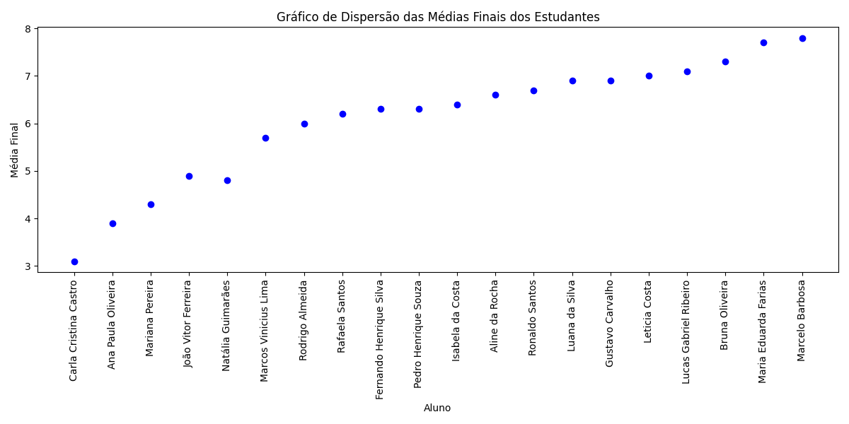 Insira aqui a descrição dessa imagem para ajudar na acessibilidade