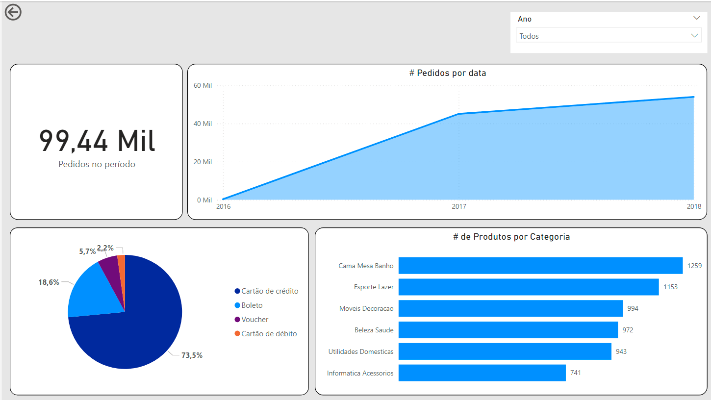 Insira aqui a descrição dessa imagem para ajudar na acessibilidade