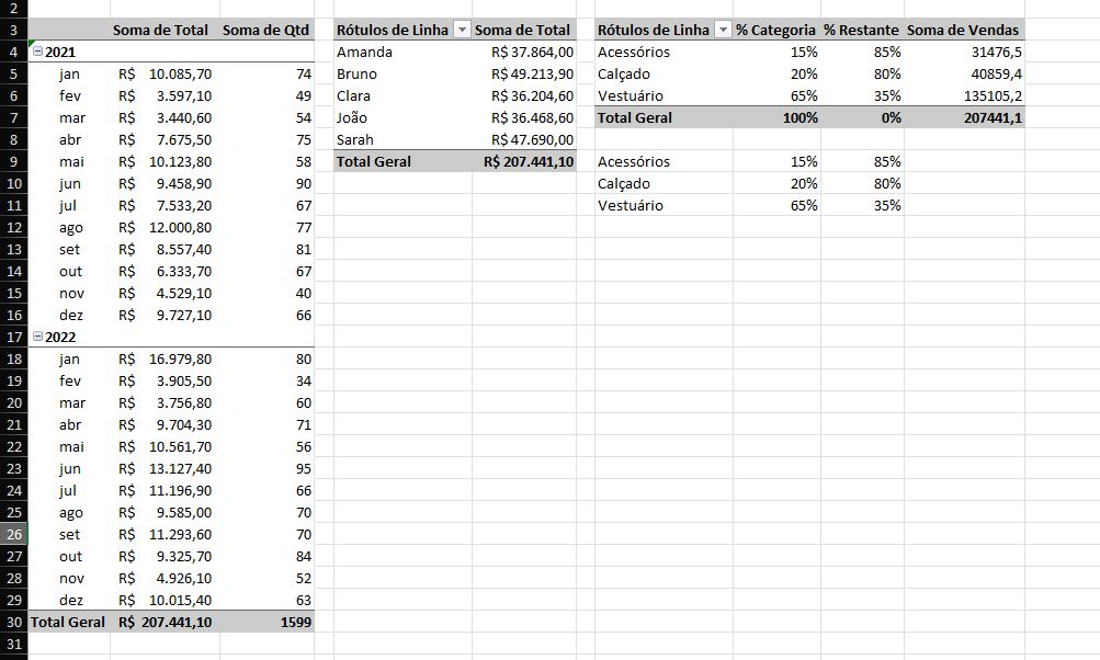 Insira aqui a descrição dessa imagem para ajudar na acessibilidade