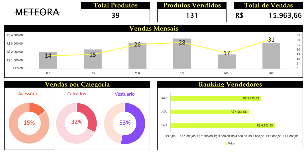 Insira aqui a descrição dessa imagem para ajudar na acessibilidade