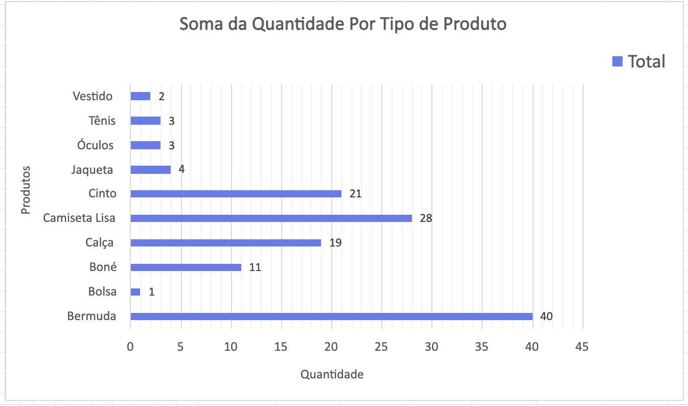 Insira aqui a descrição dessa imagem para ajudar na acessibilidade