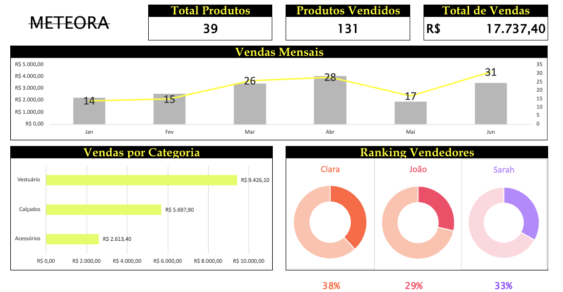 Insira aqui a descrição dessa imagem para ajudar na acessibilidade