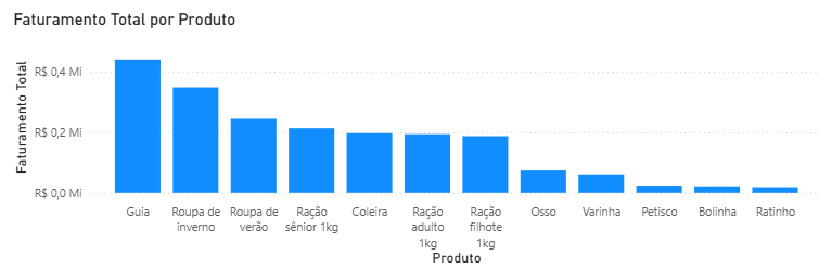 Insira aqui a descrição dessa imagem para ajudar na acessibilidade
