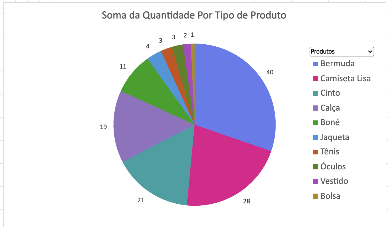 Insira aqui a descrição dessa imagem para ajudar na acessibilidade