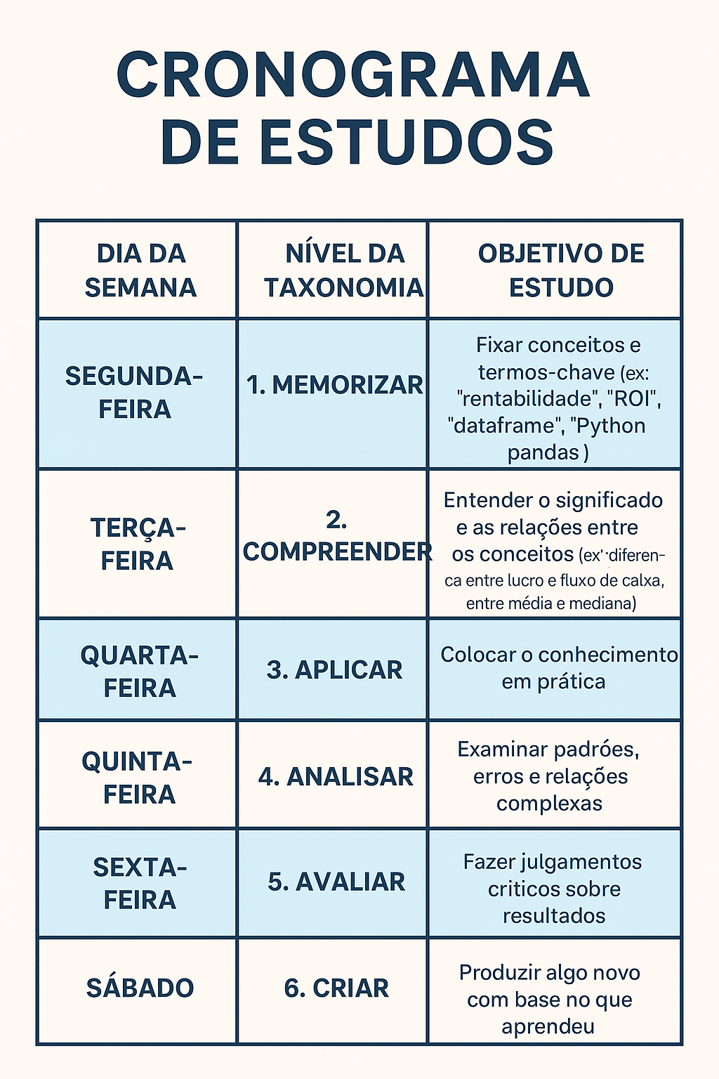 Cronograma de Estudos