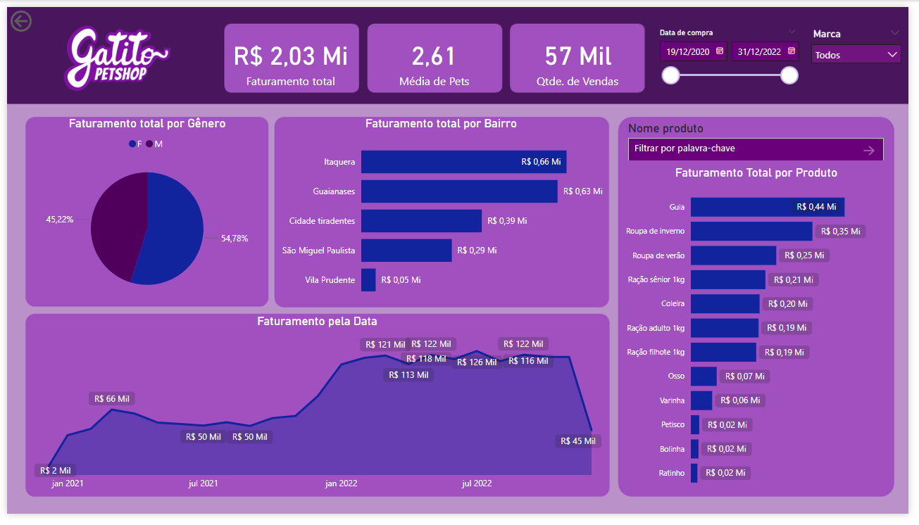 Insira aqui a descrição dessa imagem para ajudar na acessibilidade