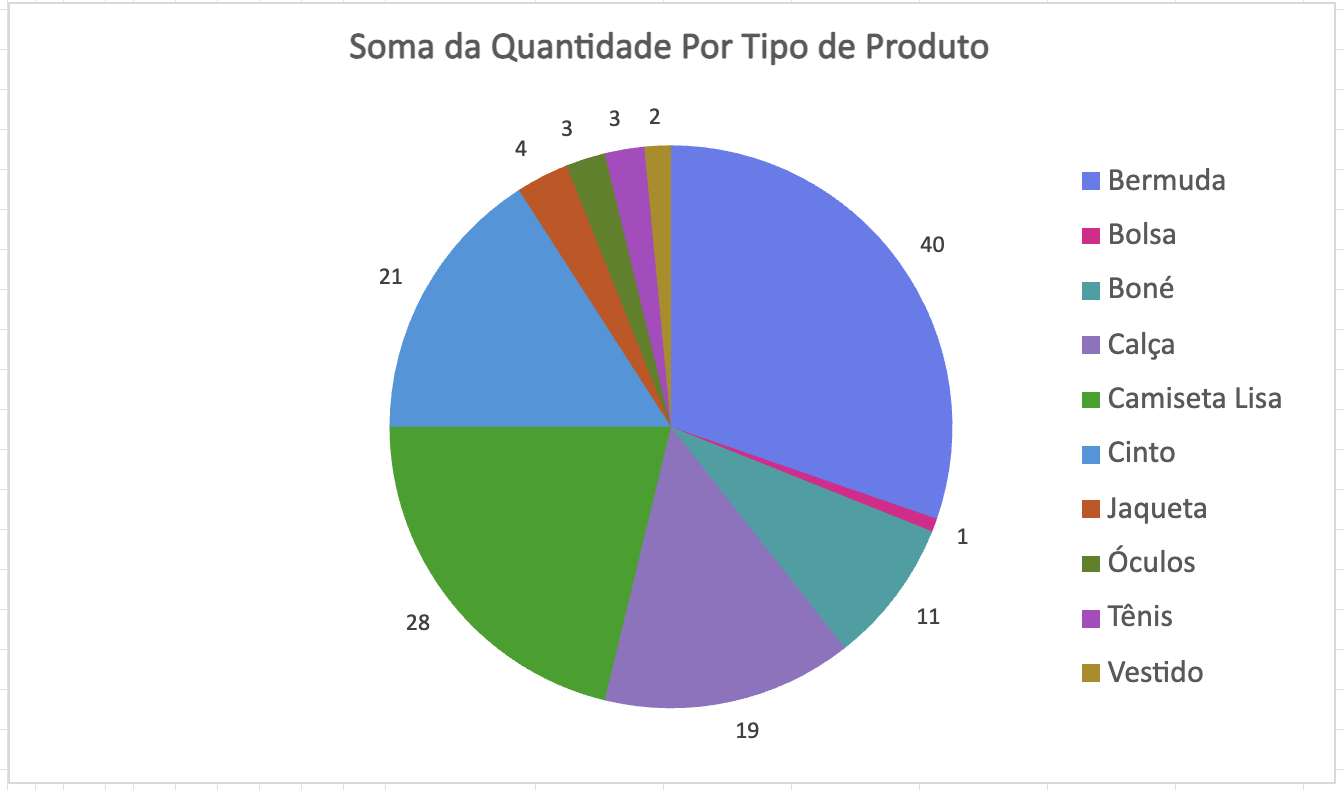Insira aqui a descrição dessa imagem para ajudar na acessibilidade