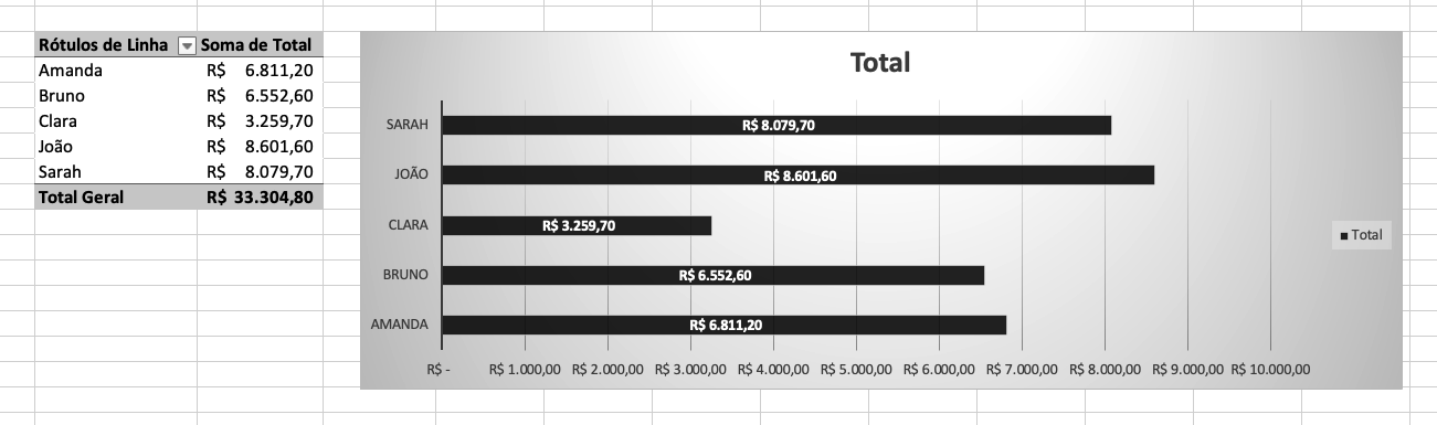 Insira aqui a descrição dessa imagem para ajudar na acessibilidade