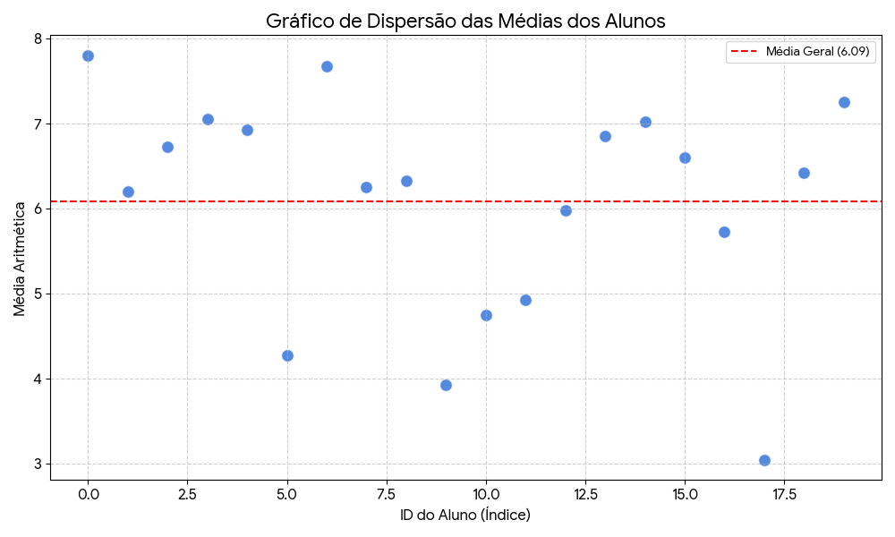Insira aqui a descrição dessa imagem para ajudar na acessibilidade