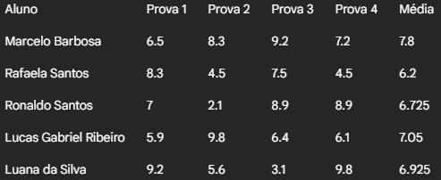 Insira aqui a descrição dessa imagem para ajudar na acessibilidade
