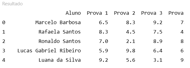 Insira aqui a descrição dessa imagem para ajudar na acessibilidade