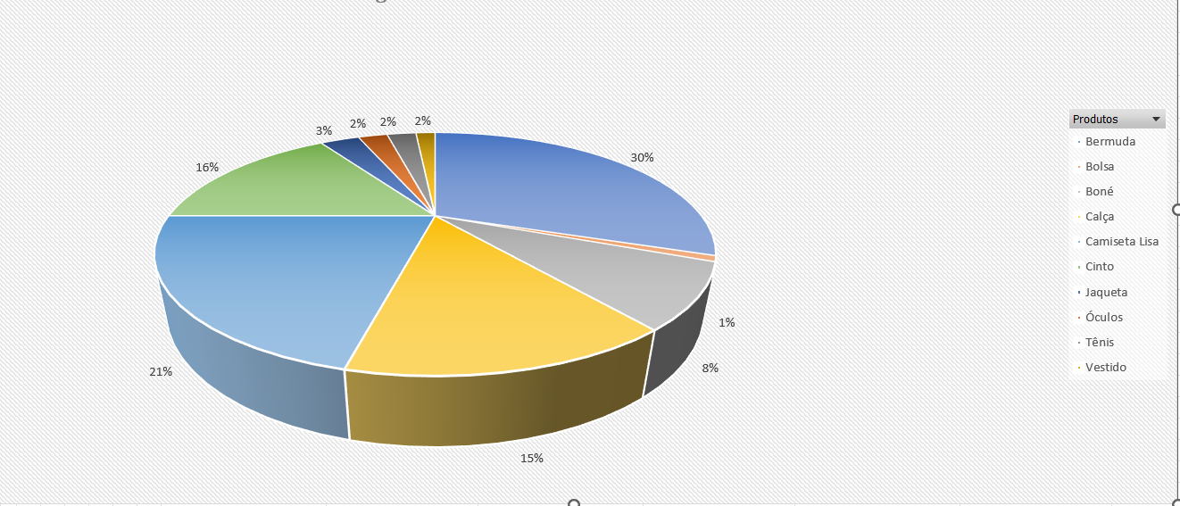Insira aqui a descrição dessa imagem para ajudar na acessibilidade