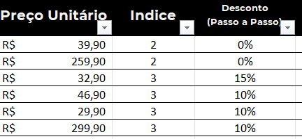 Insira aqui a descrição dessa imagem para ajudar na acessibilidade
