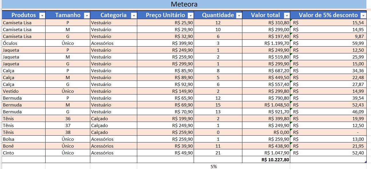 Insira aqui a descrição dessa imagem para ajudar na acessibilidade