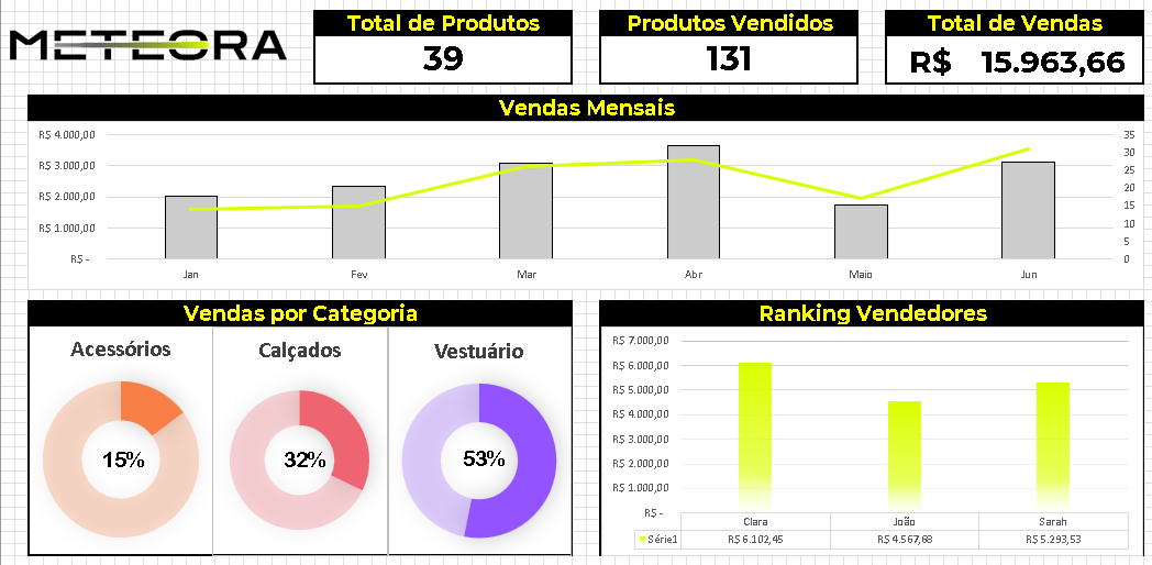 Insira aqui a descrição dessa imagem para ajudar na acessibilidade