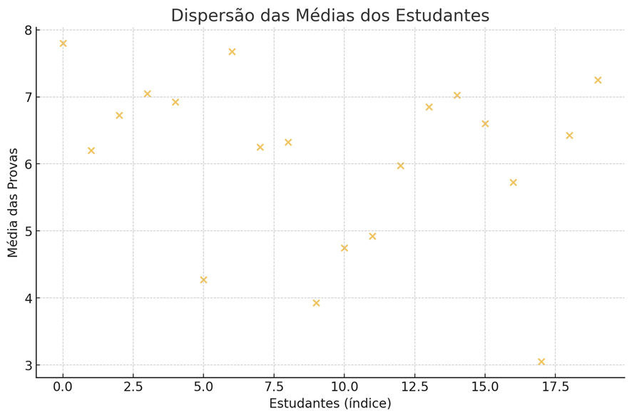 Insira aqui a descrição dessa imagem para ajudar na acessibilidade