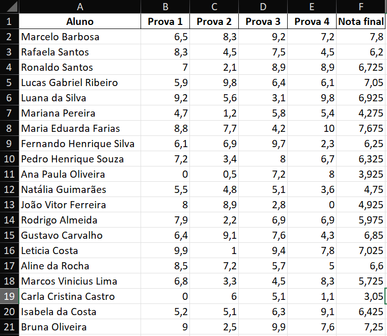 Tabela contendo os nomes dos alunos e suas respectivas notas de prova seguido da média final