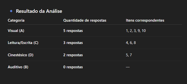 Insira aqui a descrição dessa imagem para ajudar na acessibilidade