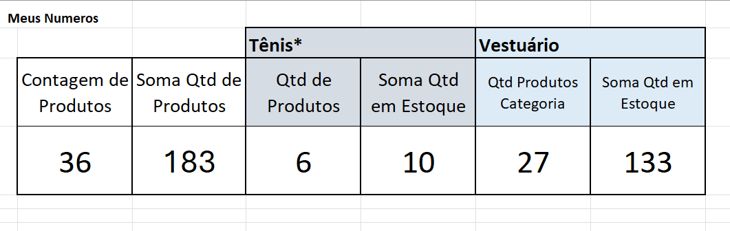 Insira aqui a descrição dessa imagem para ajudar na acessibilidade