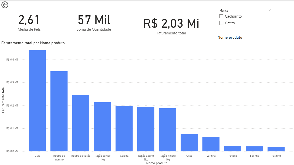 Insira aqui a descrição dessa imagem para ajudar na acessibilidade