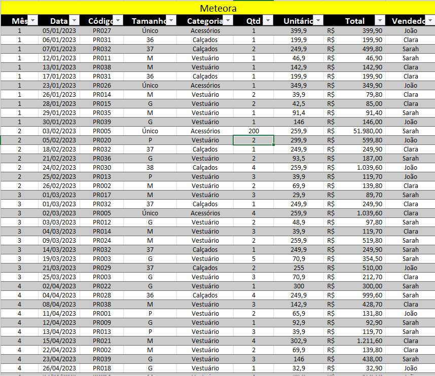 Insira aqui a descrição dessa imagem para ajudar na acessibilidade
