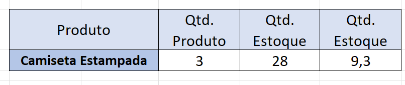 Insira aqui a descrição dessa imagem para ajudar na acessibilidade