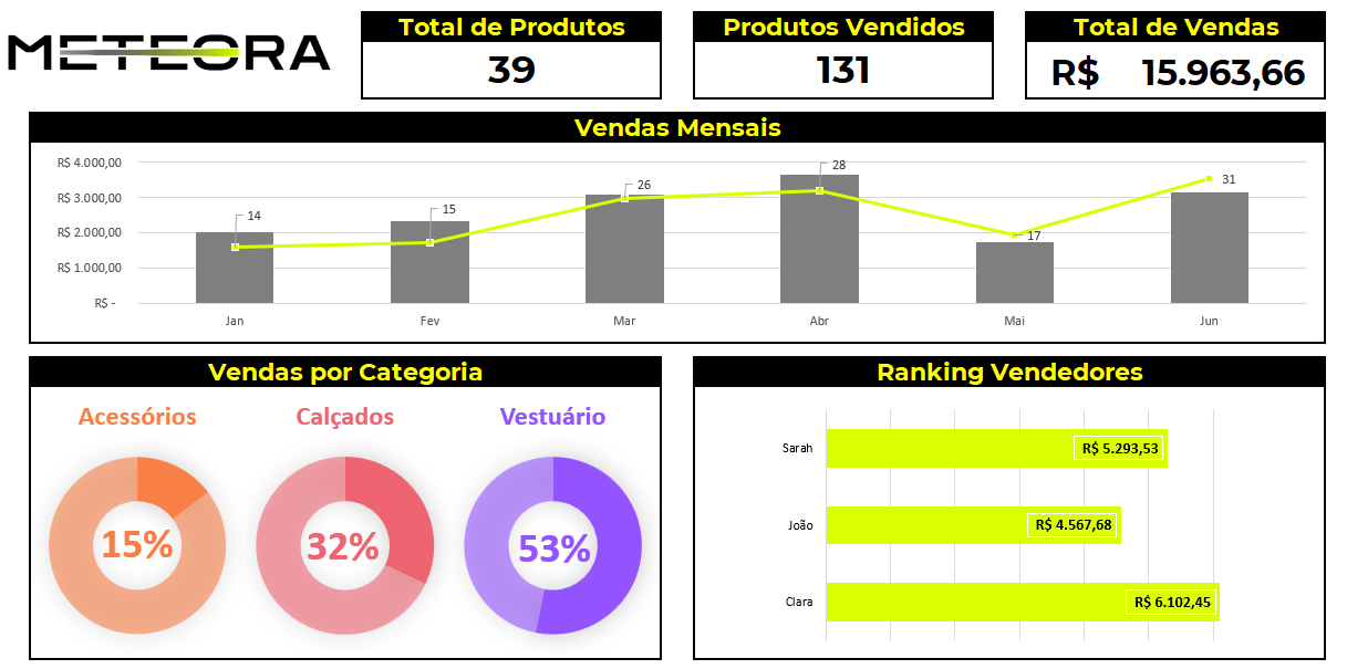 Insira aqui a descrição dessa imagem para ajudar na acessibilidade