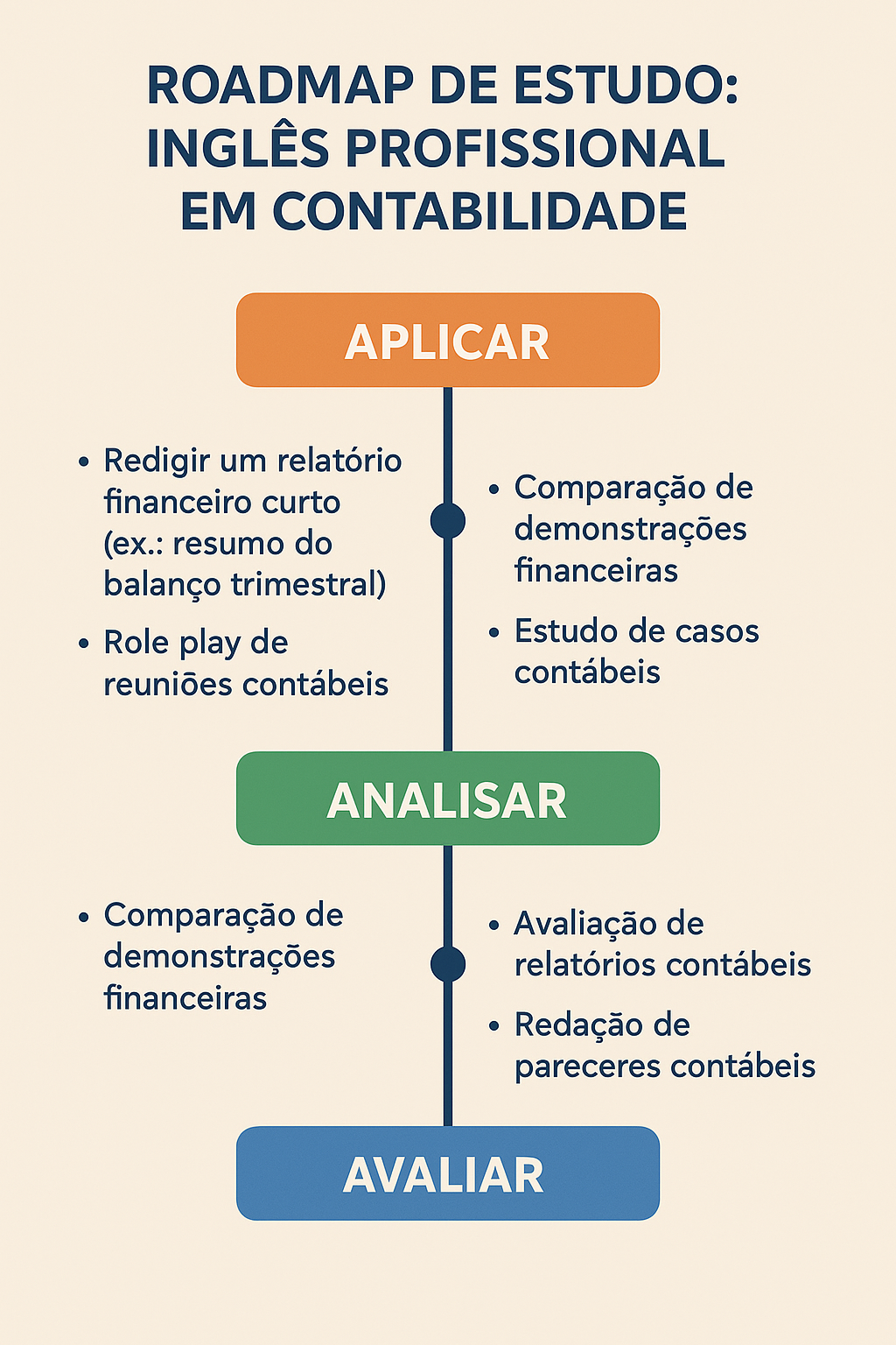 Insira aqui a descrição dessa imagem para ajudar na acessibilidade