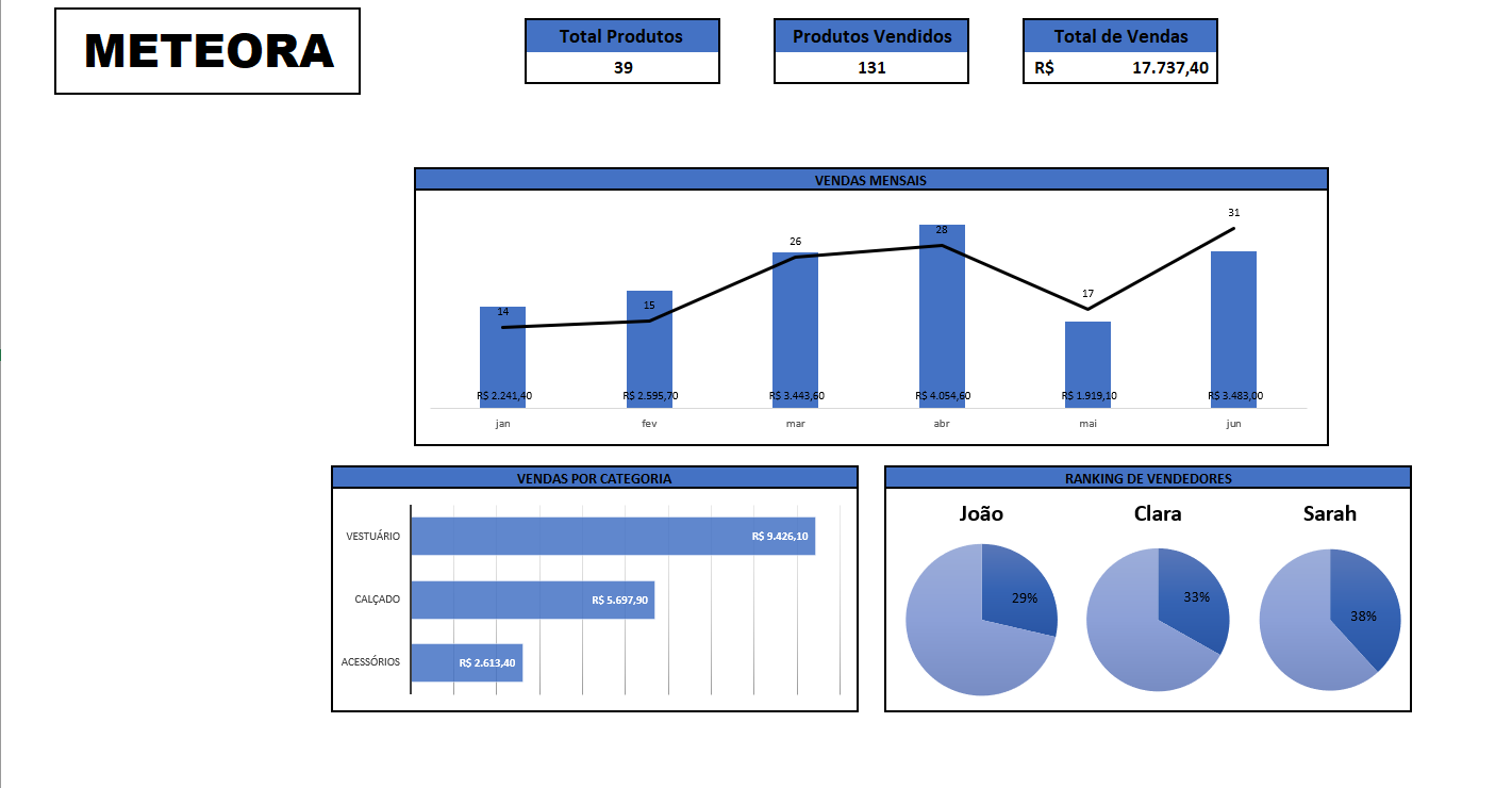 Insira aqui a descrição dessa imagem para ajudar na acessibilidade