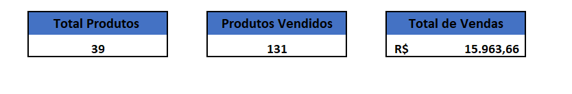Insira aqui a descrição dessa imagem para ajudar na acessibilidade
