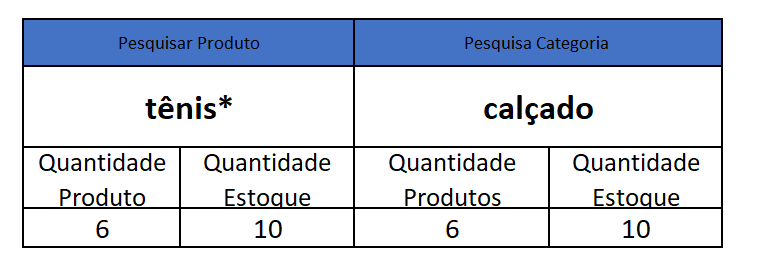 Insira aqui a descrição dessa imagem para ajudar na acessibilidade