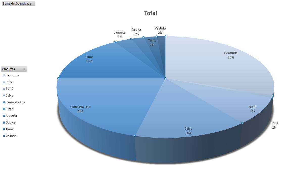 Insira aqui a descrição dessa imagem para ajudar na acessibilidade