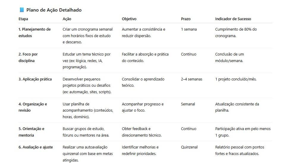 Plano de Ação detalhado