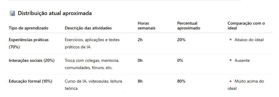 Tabela