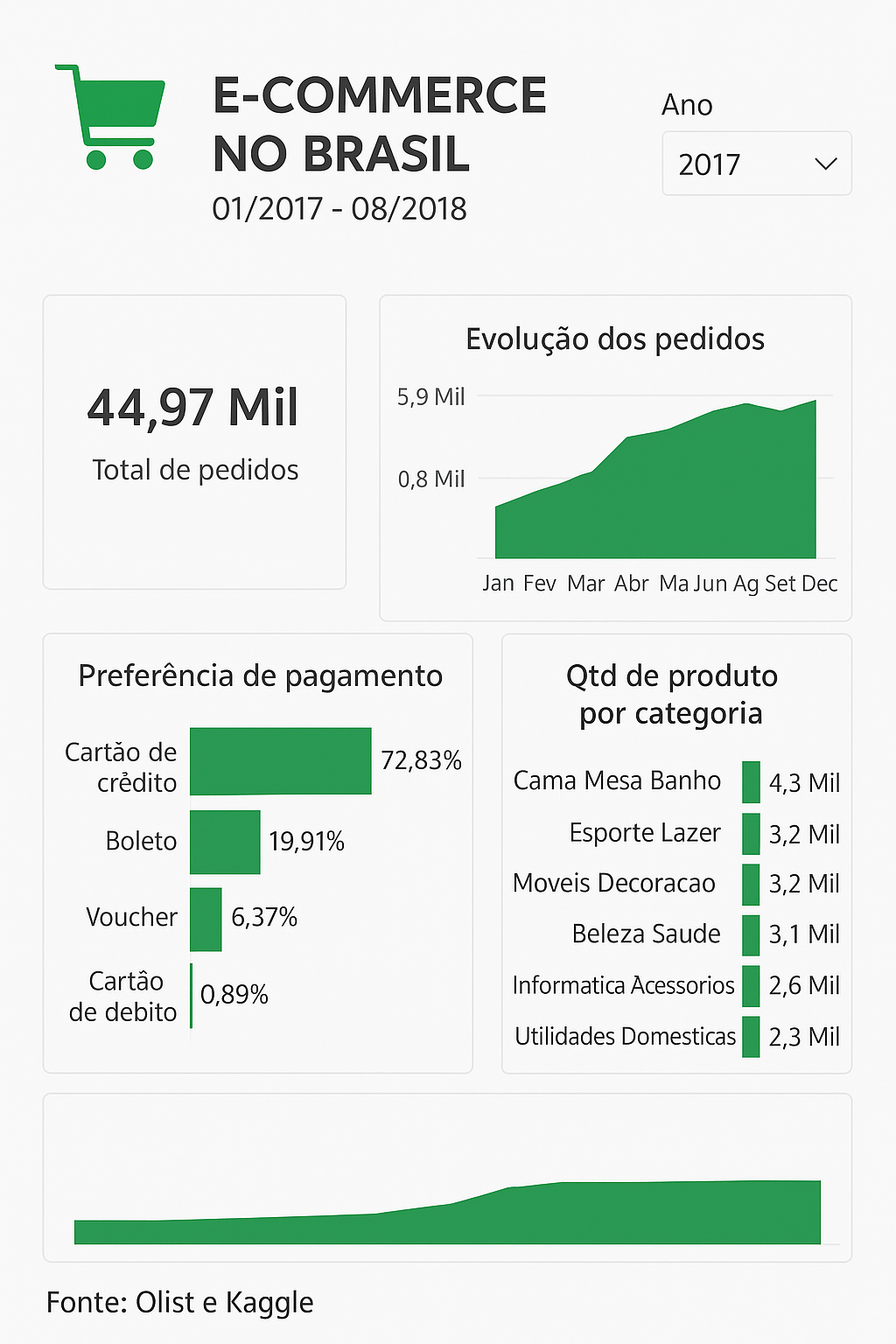 Insira aqui a descrição dessa imagem para ajudar na acessibilidade