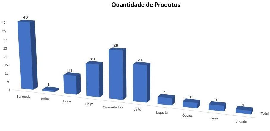Insira aqui a descrição dessa imagem para ajudar na acessibilidade