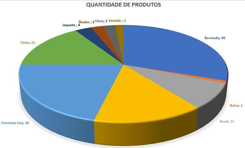 Insira aqui a descrição dessa imagem para ajudar na acessibilidade
