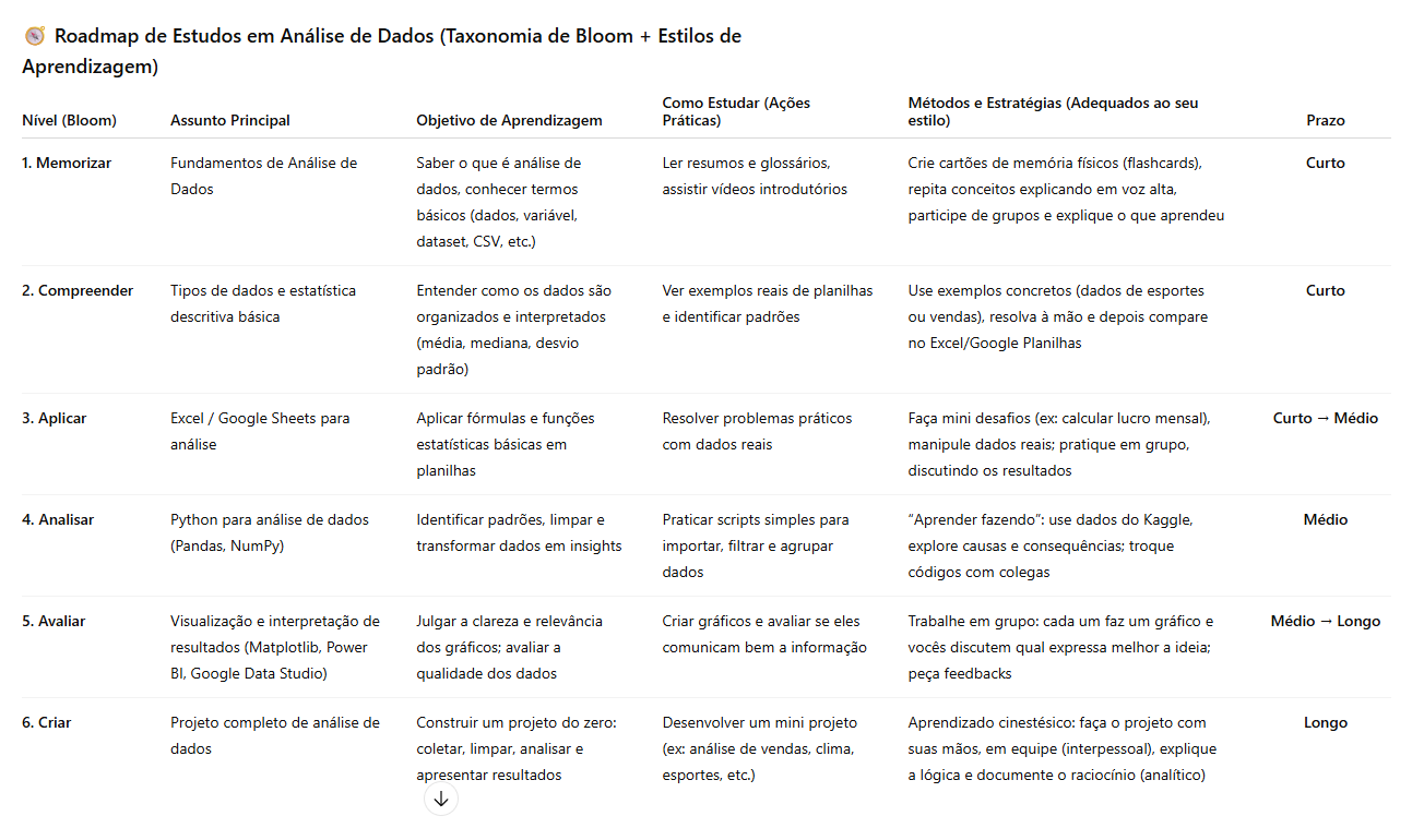 Insira aqui a descrição dessa imagem para ajudar na acessibilidade