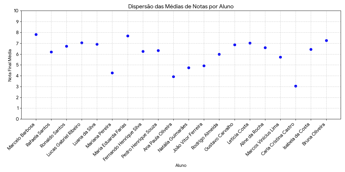 Insira aqui a descrição dessa imagem para ajudar na acessibilidade