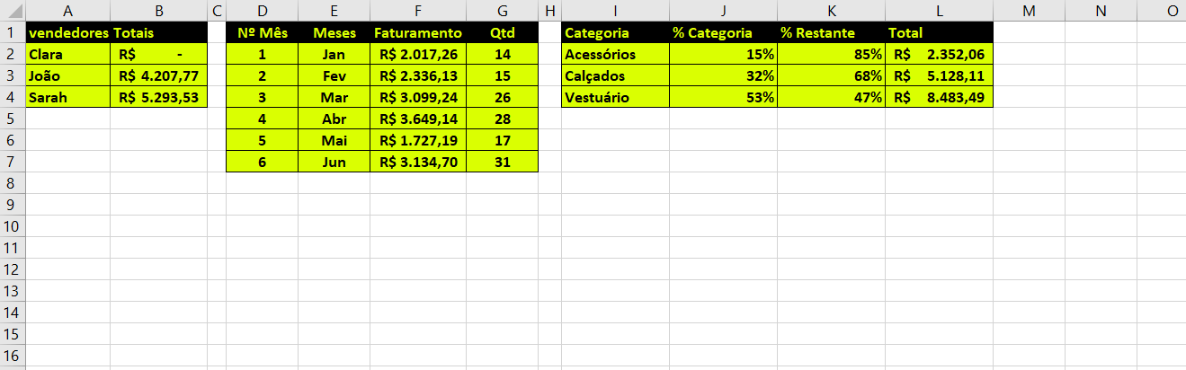 ABA DADOS DO GRÁFICO